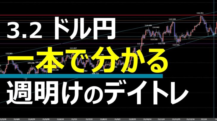 3.2 FX速報 ドル円トレードポイント