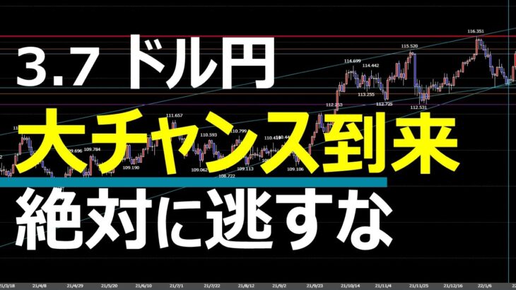 3.7 FX速報 ドル円トレードポイント