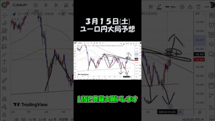 3月15日ユーロ円大局予想切り抜き【海外FX投資】 #shorts