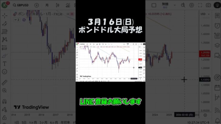 3月16日ポンドドル大局予想切り抜き【海外FX投資】 #shorts