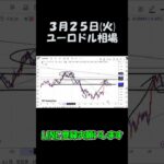 3月25日ユーロドル最新予想切り抜き【海外FX投資】 #shorts