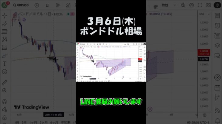 3月6日ポンドドル最新予想切り抜き【海外FX投資】 #shorts