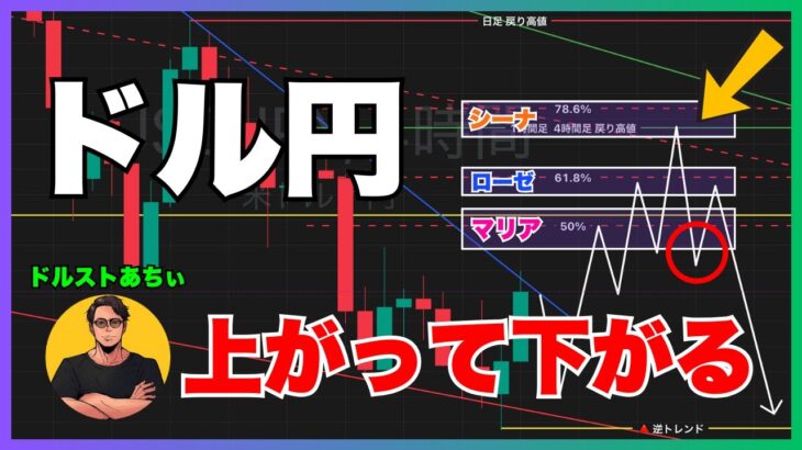 【FXドル円最新予想】戻り売り！クロス円・ドルストレートも解説