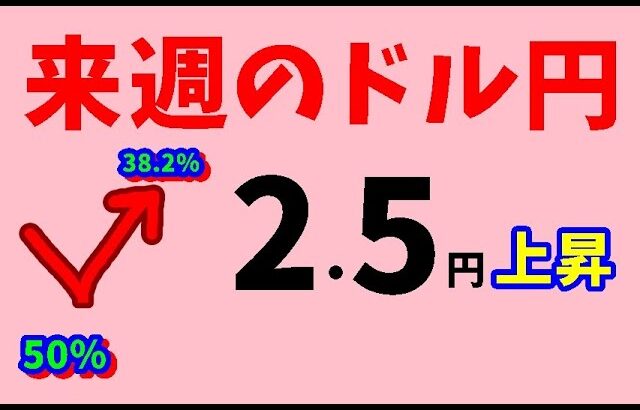 FXドル円 来週前半3/17～19　における値動きシナリオ解説