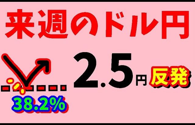 FXドル円 来週前半3/3～5 　における値動きシナリオ解説