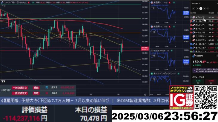 【FX生配信】地獄の米失業保険申請件数