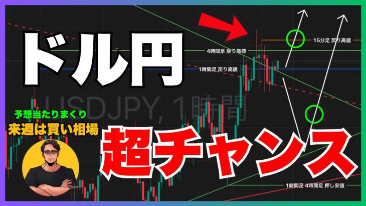 【FXドル円予想】買い一択のチャンス相場！15分足のトレンド方向に注意