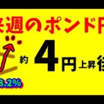 【FXポンド円】来週前半3/10～12  における値動きシナリオ解説