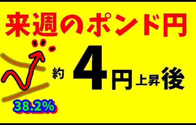 【FXポンド円】来週前半3/10～12  における値動きシナリオ解説