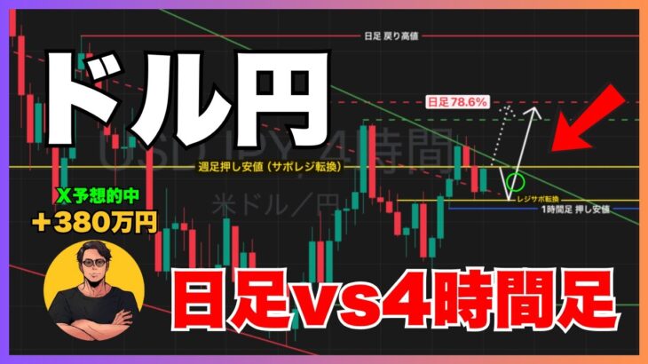 【FXドル円最新予想】押し目買い！日足と4時間足どっちが強い？