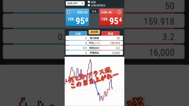 【FX】絶対マネするな！損切りトレード　#FX #ユーロ円 #ドル円 #投資 #エリオット波動