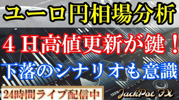 【FX】ユーロ円　４H サイクル高値更新が鍵！