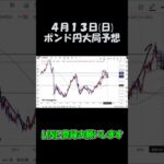4月13日ポンド円大局予想切り抜き【海外FX投資】 #shorts