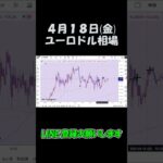 4月18日ユーロドル最新予想切り抜き【海外FX投資】 #shorts