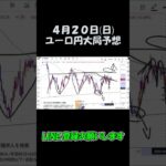 4月20日ユーロ円大局予想切り抜き【海外FX投資】 #shorts