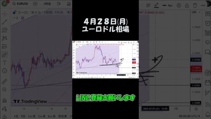 4月28日ユーロドル最新予想切り抜き【海外FX投資】 #shorts