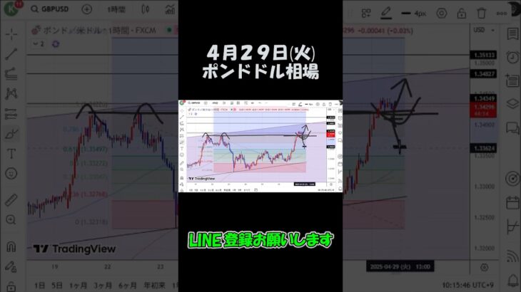4月29日ポンドドル最新予想切り抜き【海外FX投資】 #shorts