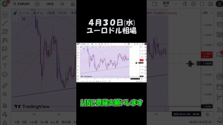 4月30日ユーロドル最新予想切り抜き【海外FX投資】 #shorts