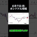 4月7日ポンドドル最新予想切り抜き【海外FX投資】 #shorts