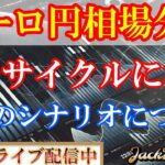【FX】ユーロ円　●●サイクルに注目しています！