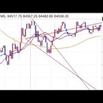 FX（為替）ウォルフ波動を使いこなす極意（買いエントリーパターン）チャートテクニカル分析初心者基礎講座 by プロトレーダー翔太。2025年4月21日。