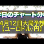 【FX大局予想】4月12日ユーロドル・ユーロ円相場チャート分析【海外FX投資】