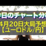 【FX大局予想】4月20日ユーロドル・ユーロ円相場チャート分析【海外FX投資】