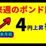 【FXポンド円】来週前半4/28～4/30  における値動きシナリオ解説