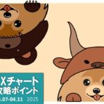 【ドル円・ユーロドル・ポンドドル】今週のFXチャート攻略ポイント｜週ナビ527回（2025/04/12）