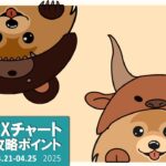 【ドル円・ユーロドル・ポンドドル】今週のFXチャート攻略ポイント｜週ナビ529回（2025/04/26）