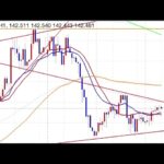 FX（為替）ウォルフ波動を使いこなす極意7（売りエントリーパターン）チャートテクニカル分析初心者基礎講座 by プロトレーダー翔太。2025年4月30日。
