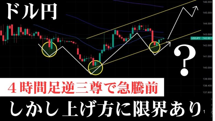 【ダマシ注意】ドル円この逆三尊には限界があります。