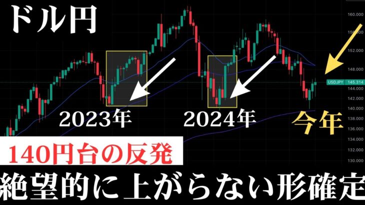 【2025年最新版】今年のドル円の底打ちは例年通り急騰円安にはならない可能性大です