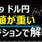 5.19 FX速報 ドル円トレードポイント