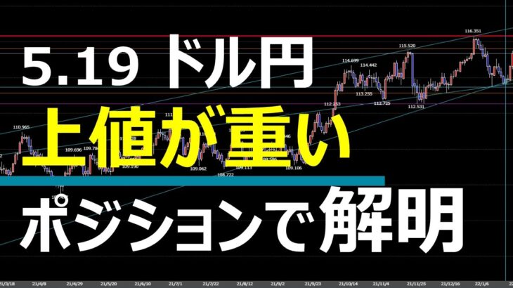 5.19 FX速報 ドル円トレードポイント