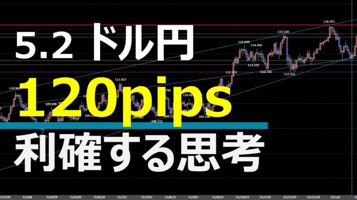 5.2 FX速報 ドル円トレードポイント