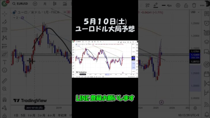 5月10日ユーロドル大局予想切り抜き【海外FX投資】 #shorts