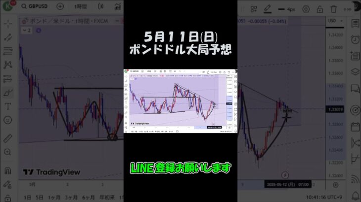 5月11日ポンドドル大局予想切り抜き【海外FX投資】 #shorts
