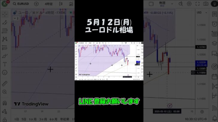 5月12日ユーロドル最新予想切り抜き【海外FX投資】 #shorts