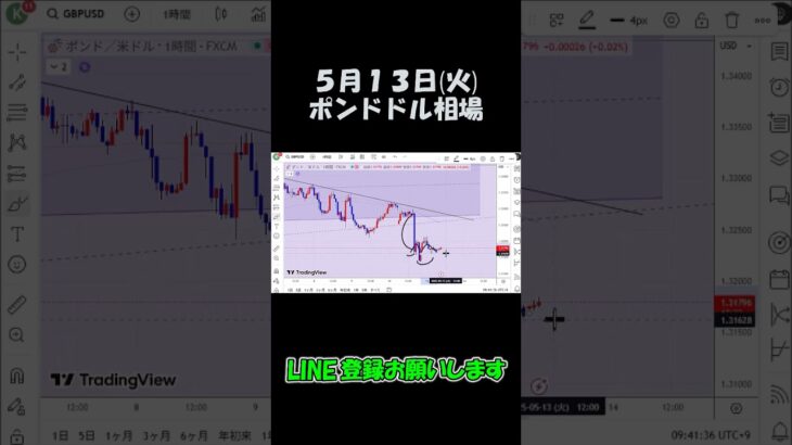 5月13日ポンドドル最新予想切り抜き【海外FX投資】 #shorts