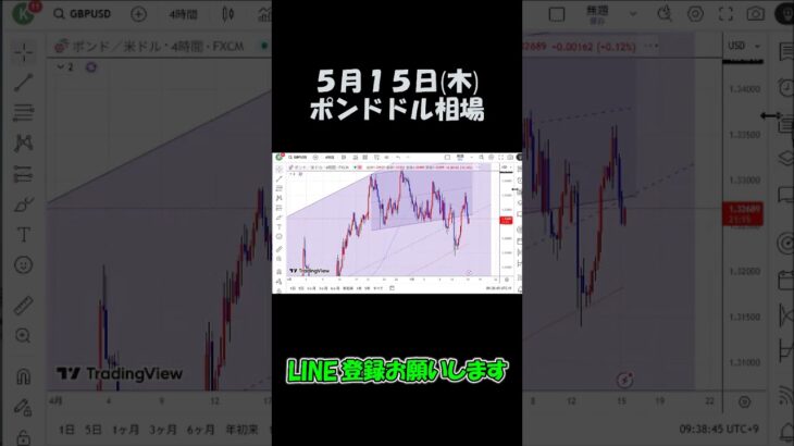 5月15日ポンドドル最新予想切り抜き【海外FX投資】 #shorts