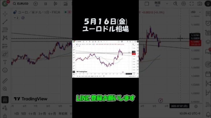 5月16日ユーロドル最新予想切り抜き【海外FX投資】 #shorts