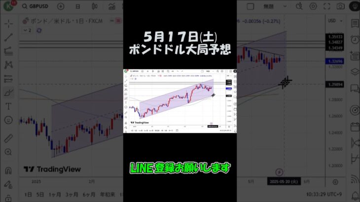 5月17日ポンドドル大局予想切り抜き【海外FX投資】 #shorts
