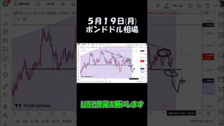 5月19日ポンドドル最新予想切り抜き【海外FX投資】 #shorts