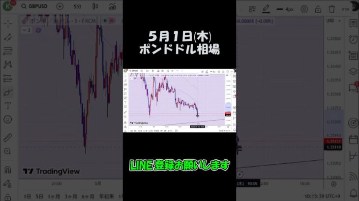 5月1日ポンドドル最新予想切り抜き【海外FX投資】 #shorts