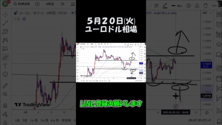 5月20日ユーロドル最新予想切り抜き【海外FX投資】 #shorts