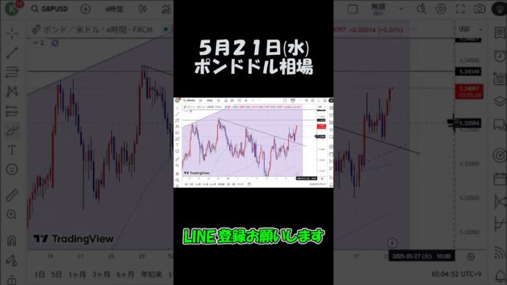5月21日ポンドドル最新予想切り抜き【海外FX投資】 #shorts