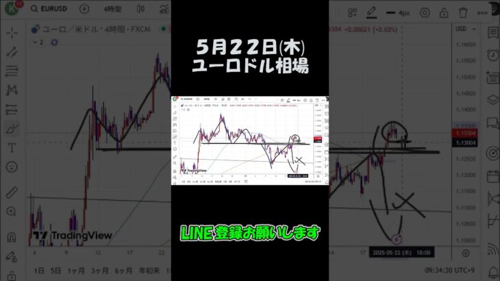 5月22日ユーロドル最新予想切り抜き【海外FX投資】 #shorts