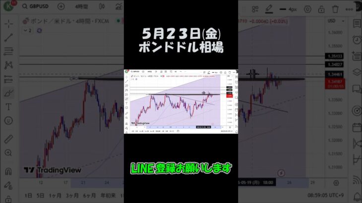 5月23日ポンドドル最新予想切り抜き【海外FX投資】 #shorts