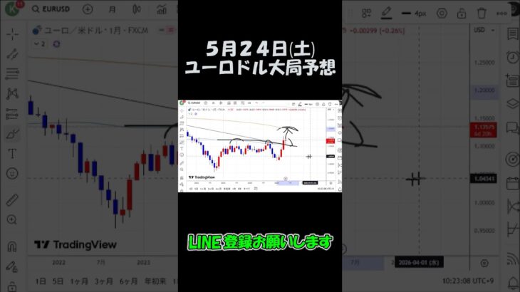 5月24日ユーロドル大局予想切り抜き【海外FX投資】 #shorts